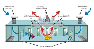 Монтаж системы дымоудаления в Переславле-Залесском в октябре