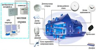 Проектирование охранной сигнализации в Переславле-Залесском — разработка, услуги и стоимость от 4982 руб., Видео