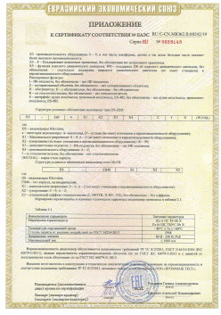 12.03.2015 Переславль-Залесский - ЗАО СиБиСи(Япония) г.Москва. Приложение к сертификату Видеокамеры для систем охранного видеонаблюдения т.м.GANZ. ТР ТС 020/2011